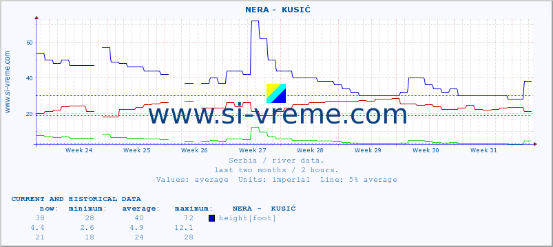  ::  NERA -  KUSIĆ :: height |  |  :: last two months / 2 hours.