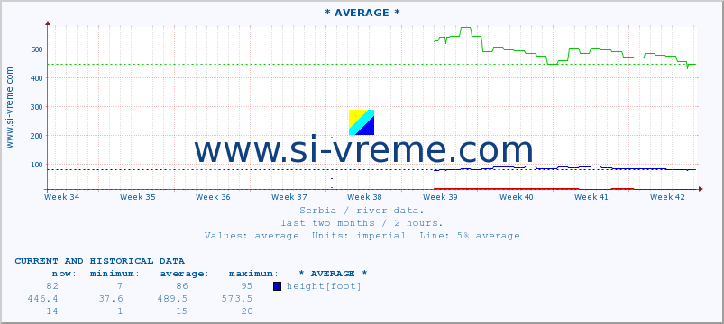  ::  VELIKI RZAV -  KRUŠČICA :: height |  |  :: last two months / 2 hours.