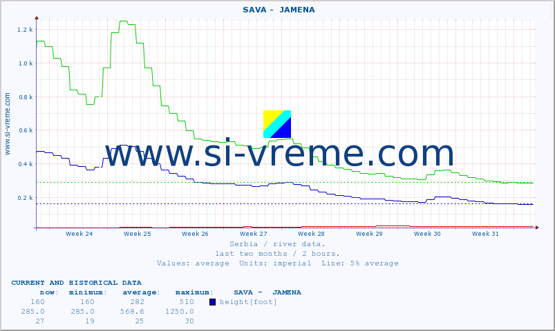  ::  SAVA -  JAMENA :: height |  |  :: last two months / 2 hours.