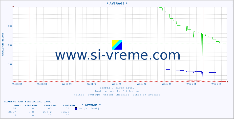  ::  STUDENICA -  DEVIĆI :: height |  |  :: last two months / 2 hours.