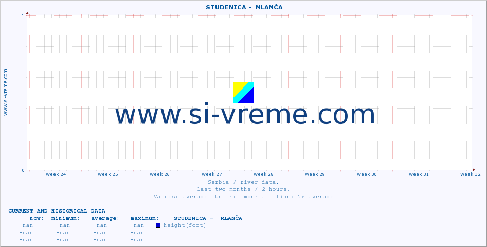  ::  STUDENICA -  MLANČA :: height |  |  :: last two months / 2 hours.