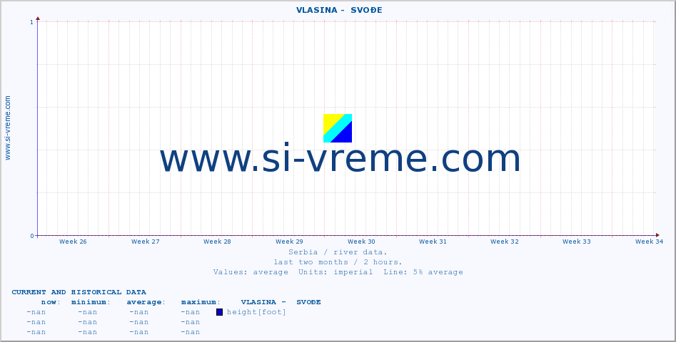  ::  VLASINA -  SVOĐE :: height |  |  :: last two months / 2 hours.