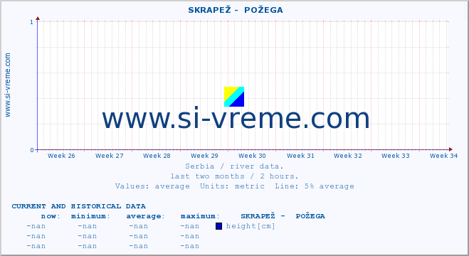  ::  SKRAPEŽ -  POŽEGA :: height |  |  :: last two months / 2 hours.