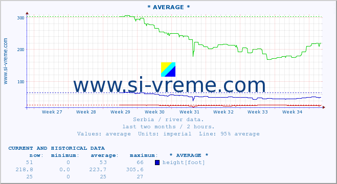  ::  NERA -  VRAČEV GAJ :: height |  |  :: last two months / 2 hours.