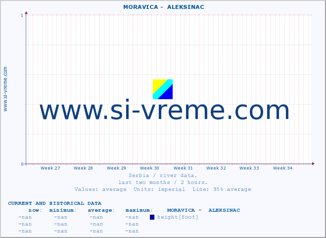  ::  MORAVICA -  ALEKSINAC :: height |  |  :: last two months / 2 hours.