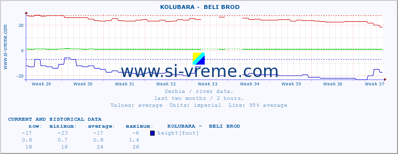  ::  KOLUBARA -  BELI BROD :: height |  |  :: last two months / 2 hours.