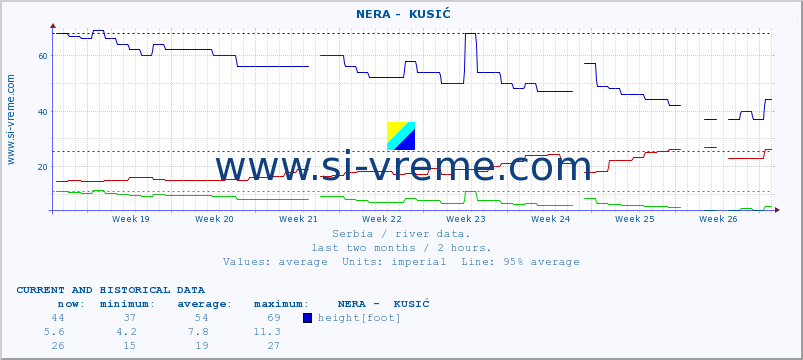  ::  NERA -  KUSIĆ :: height |  |  :: last two months / 2 hours.