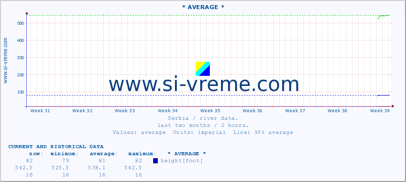  ::  NERA -  VRAČEV GAJ :: height |  |  :: last two months / 2 hours.