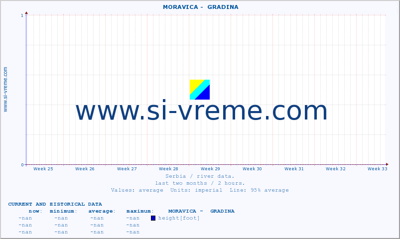  ::  MORAVICA -  GRADINA :: height |  |  :: last two months / 2 hours.