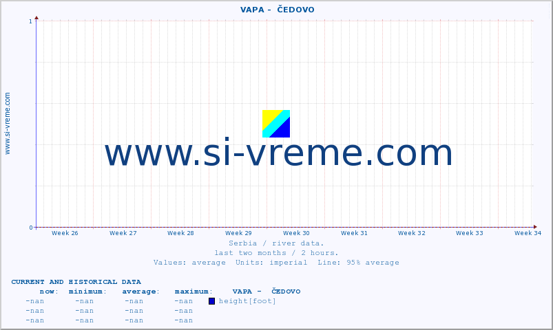  ::  VAPA -  ČEDOVO :: height |  |  :: last two months / 2 hours.