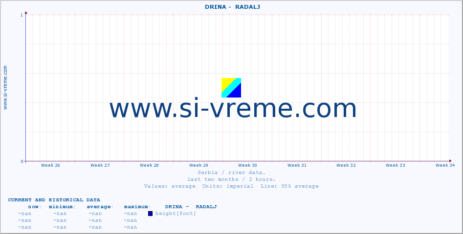  ::  DRINA -  RADALJ :: height |  |  :: last two months / 2 hours.