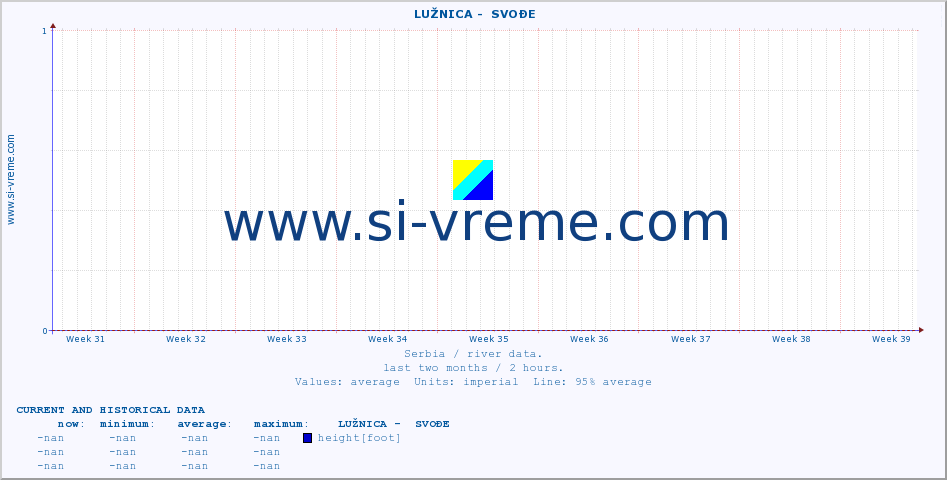  ::  LUŽNICA -  SVOĐE :: height |  |  :: last two months / 2 hours.