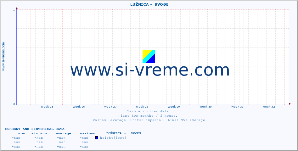  ::  LUŽNICA -  SVOĐE :: height |  |  :: last two months / 2 hours.