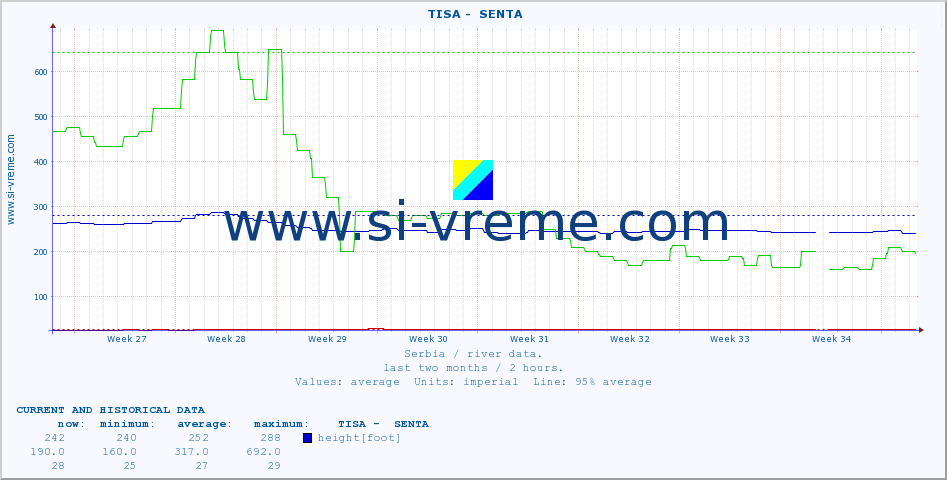  ::  TISA -  SENTA :: height |  |  :: last two months / 2 hours.