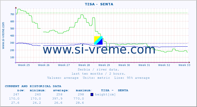  ::  TISA -  SENTA :: height |  |  :: last two months / 2 hours.