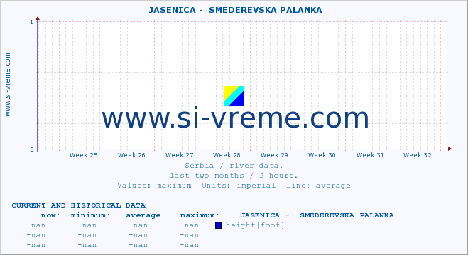  ::  JASENICA -  SMEDEREVSKA PALANKA :: height |  |  :: last two months / 2 hours.