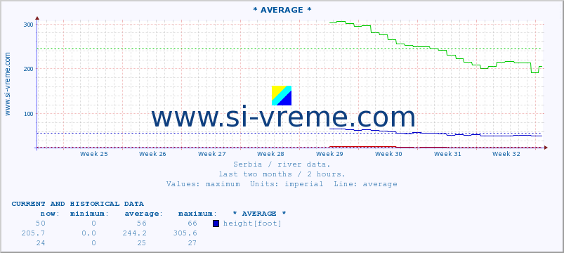  ::  LJUBATSKA -  BOSILJGRAD :: height |  |  :: last two months / 2 hours.