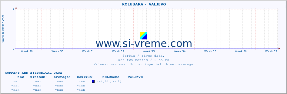  ::  KOLUBARA -  VALJEVO :: height |  |  :: last two months / 2 hours.