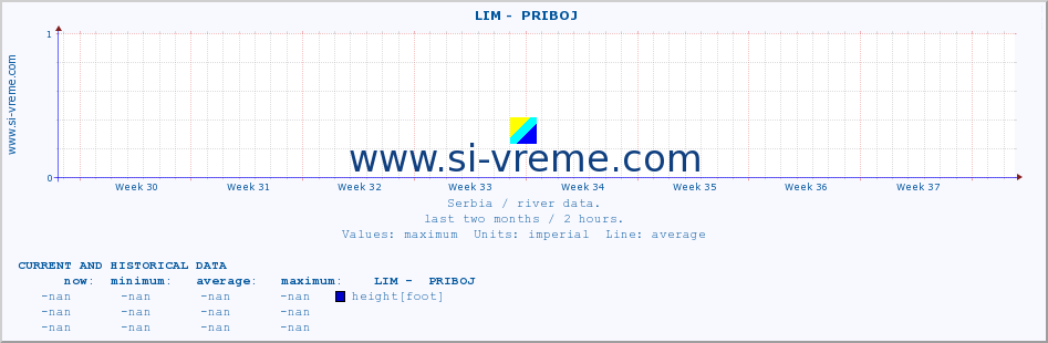  ::  LIM -  PRIBOJ :: height |  |  :: last two months / 2 hours.