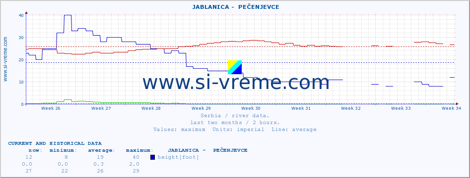  ::  JABLANICA -  PEČENJEVCE :: height |  |  :: last two months / 2 hours.