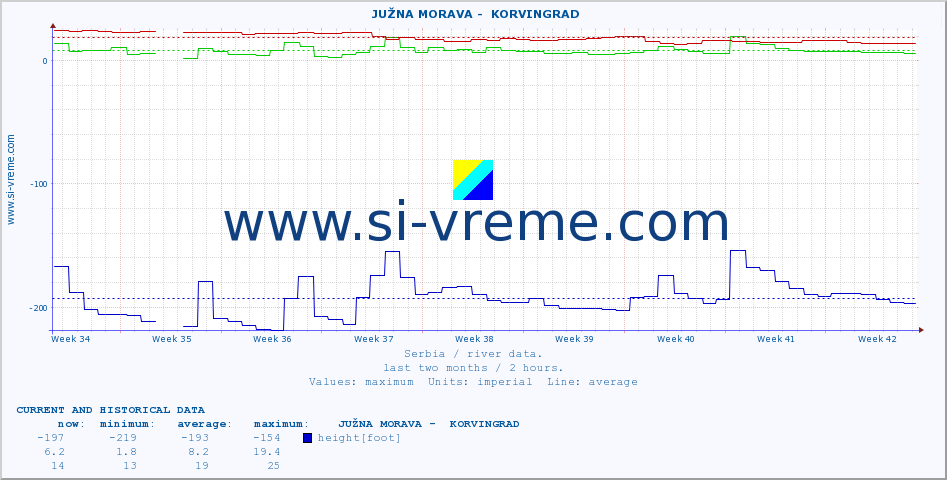  ::  JUŽNA MORAVA -  KORVINGRAD :: height |  |  :: last two months / 2 hours.