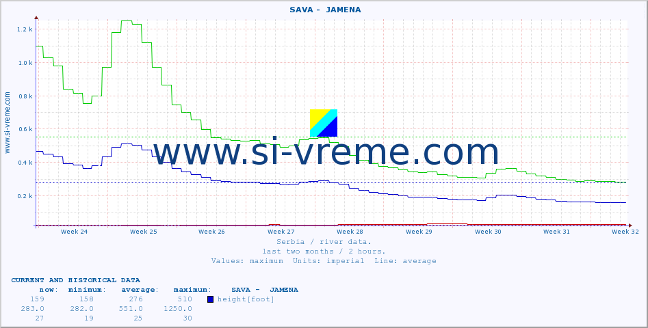  ::  SAVA -  JAMENA :: height |  |  :: last two months / 2 hours.