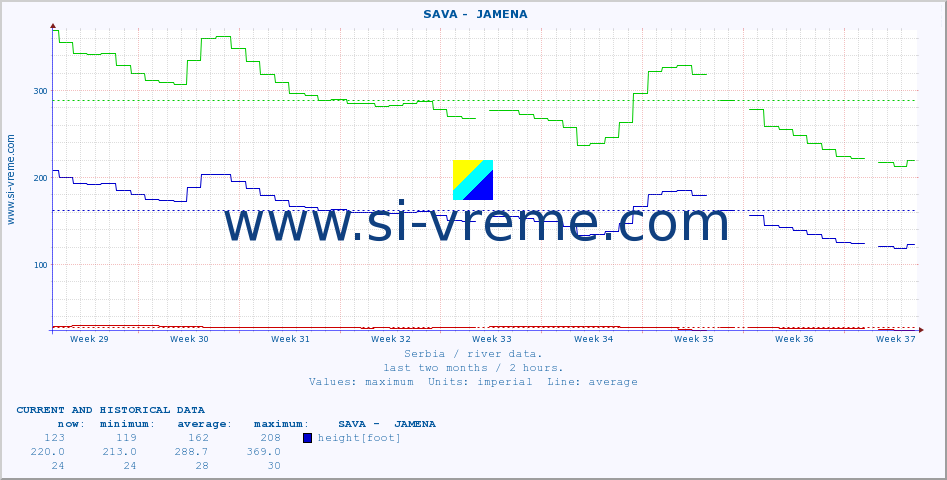  ::  SAVA -  JAMENA :: height |  |  :: last two months / 2 hours.