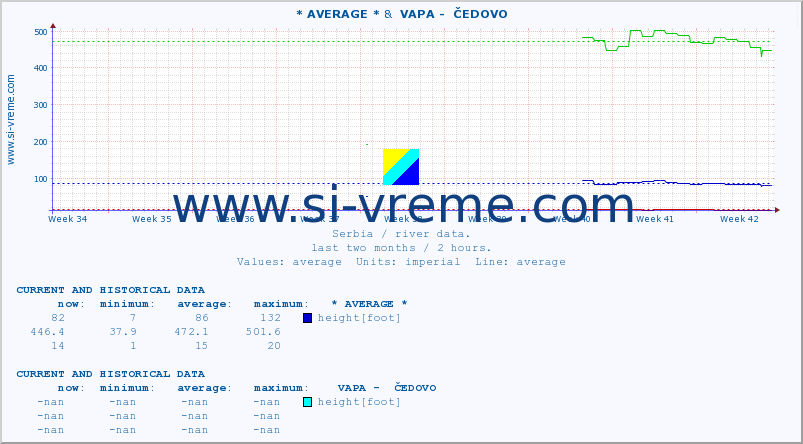  ::  VELIKI RZAV -  KRUŠČICA &  VAPA -  ČEDOVO :: height |  |  :: last two months / 2 hours.