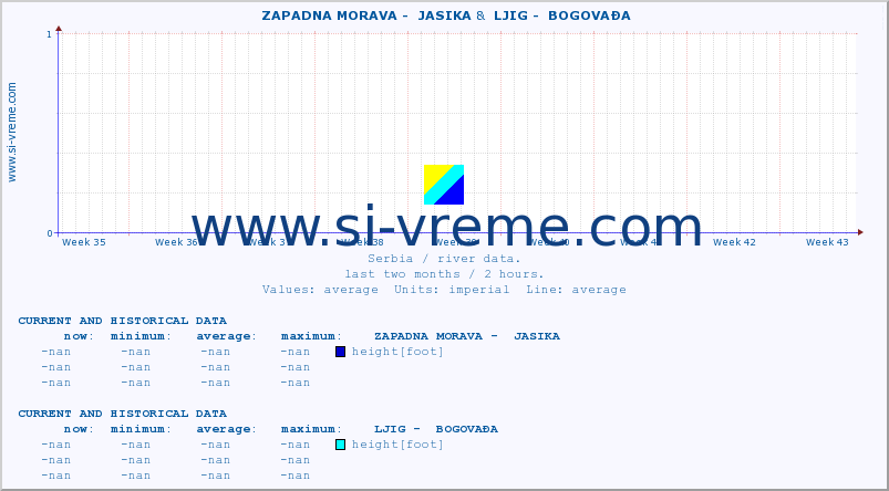  ::  ZAPADNA MORAVA -  JASIKA &  LJIG -  BOGOVAĐA :: height |  |  :: last two months / 2 hours.