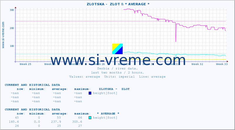  ::  ZLOTSKA -  ZLOT & * AVERAGE * :: height |  |  :: last two months / 2 hours.