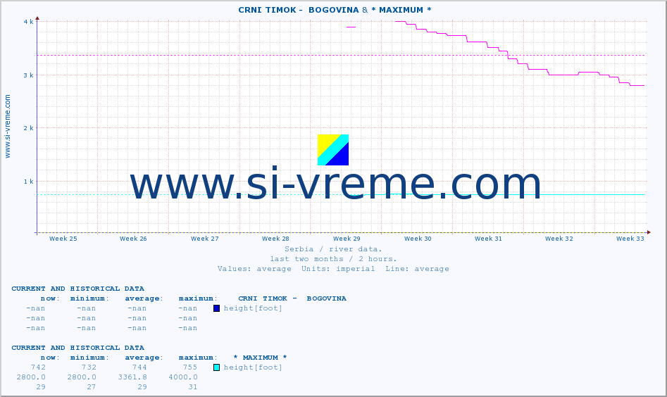  ::  CRNI TIMOK -  BOGOVINA & * MAXIMUM * :: height |  |  :: last two months / 2 hours.