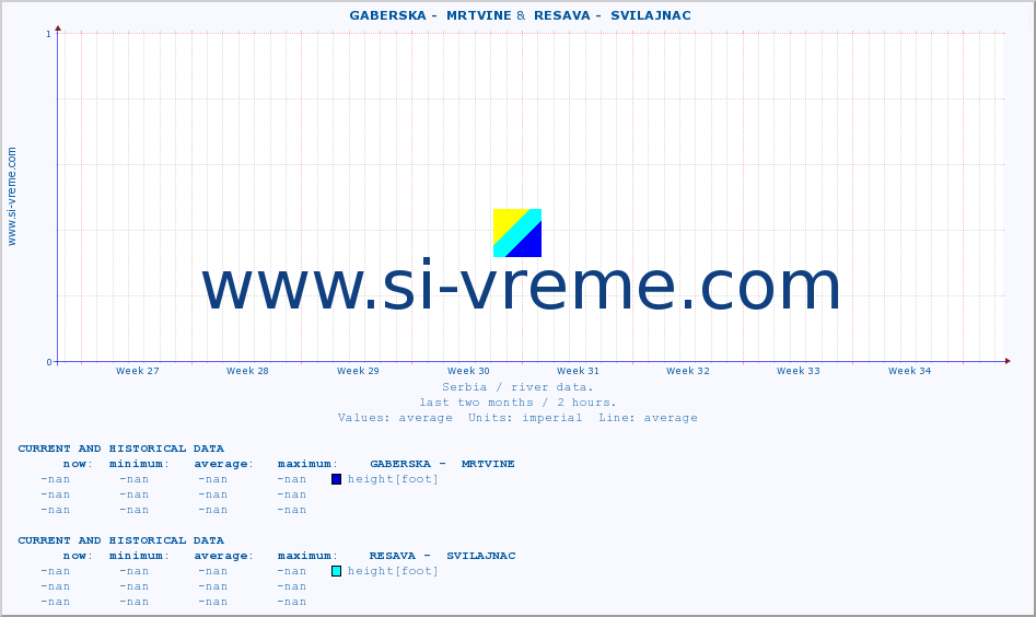  ::  GABERSKA -  MRTVINE &  RESAVA -  SVILAJNAC :: height |  |  :: last two months / 2 hours.