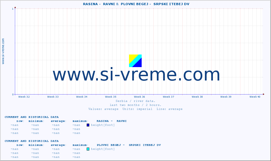  ::  RASINA -  RAVNI &  PLOVNI BEGEJ -  SRPSKI ITEBEJ DV :: height |  |  :: last two months / 2 hours.