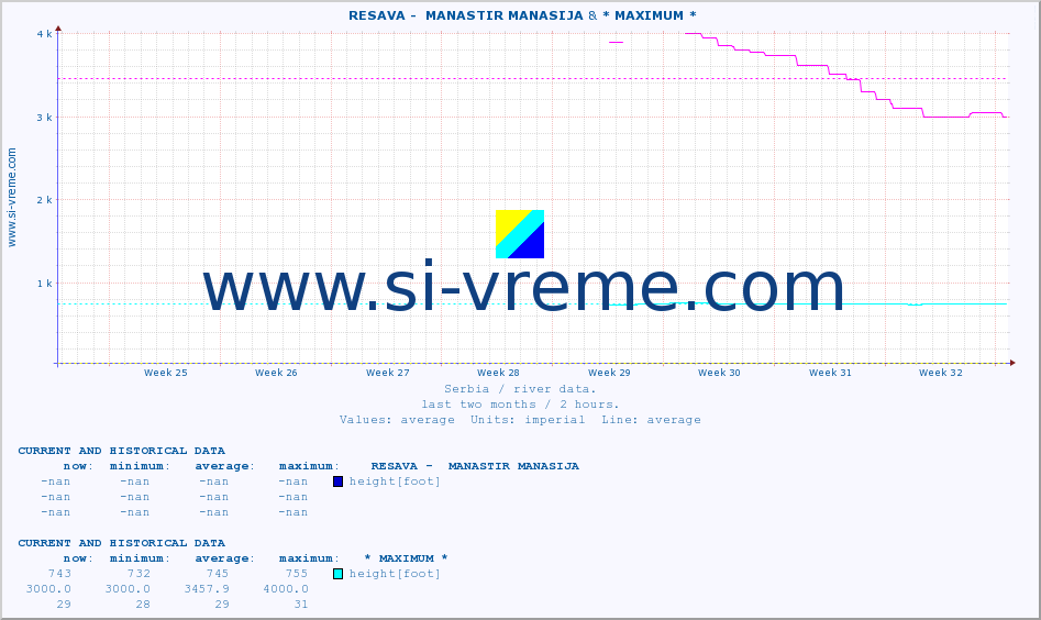  ::  RESAVA -  MANASTIR MANASIJA & * MAXIMUM * :: height |  |  :: last two months / 2 hours.