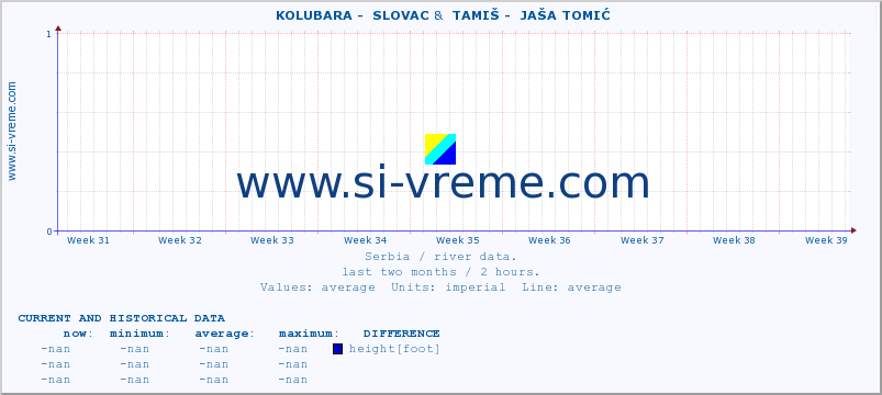  ::  KOLUBARA -  SLOVAC &  TAMIŠ -  JAŠA TOMIĆ :: height |  |  :: last two months / 2 hours.