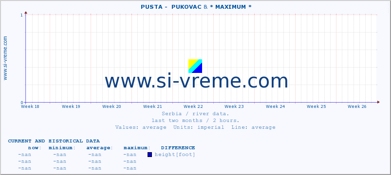  ::  PUSTA -  PUKOVAC & * MAXIMUM * :: height |  |  :: last two months / 2 hours.