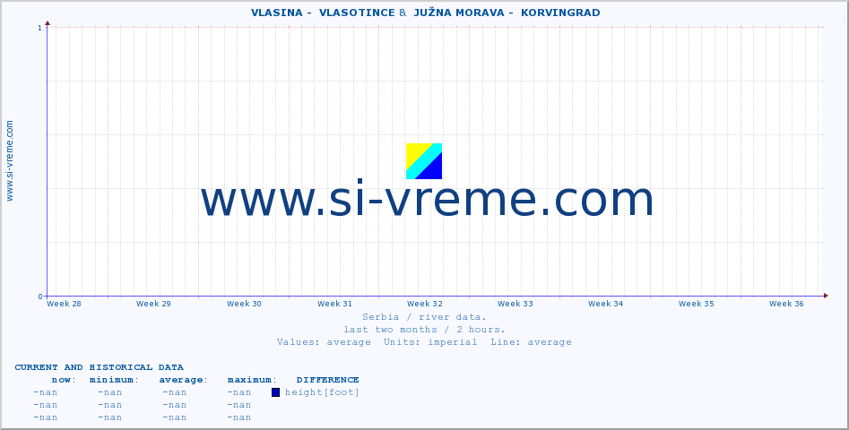  ::  VLASINA -  VLASOTINCE &  JUŽNA MORAVA -  KORVINGRAD :: height |  |  :: last two months / 2 hours.