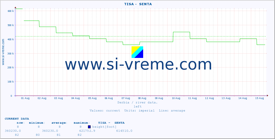  ::  TISA -  SENTA :: height |  |  :: last month / 2 hours.