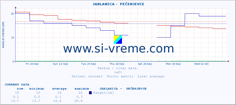  ::  JABLANICA -  PEČENJEVCE :: height |  |  :: last month / 2 hours.