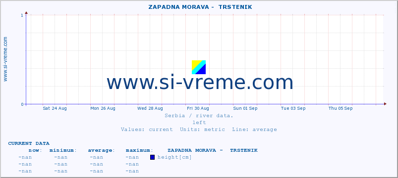  ::  ZAPADNA MORAVA -  TRSTENIK :: height |  |  :: last month / 2 hours.