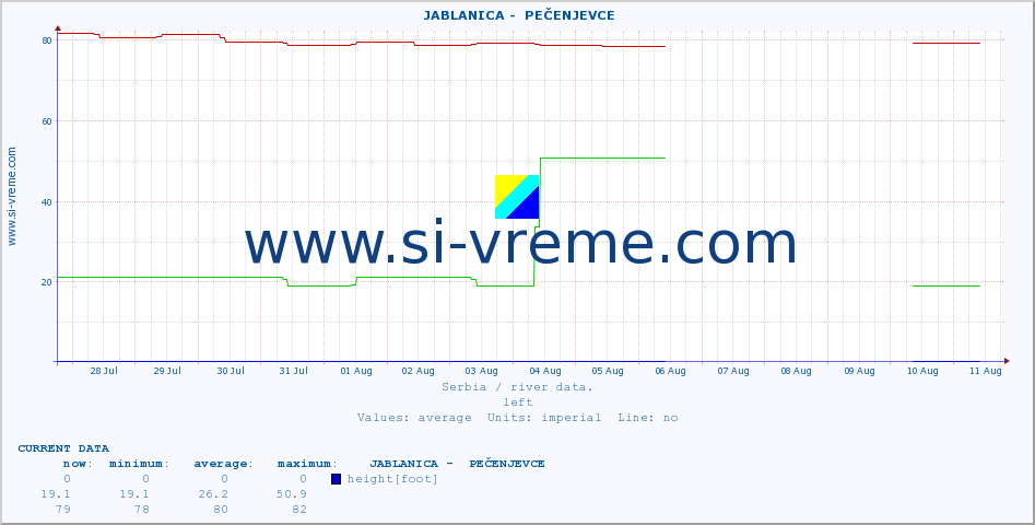  ::  JABLANICA -  PEČENJEVCE :: height |  |  :: last month / 2 hours.