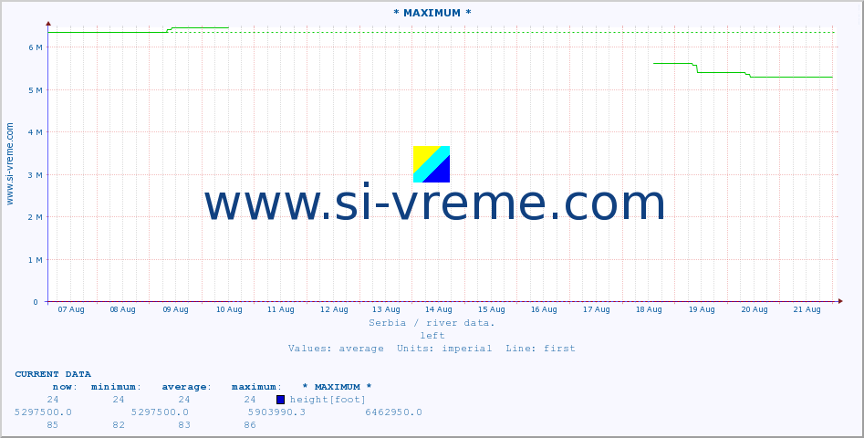  :: * MAXIMUM * :: height |  |  :: last month / 2 hours.