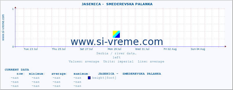  ::  JASENICA -  SMEDEREVSKA PALANKA :: height |  |  :: last month / 2 hours.