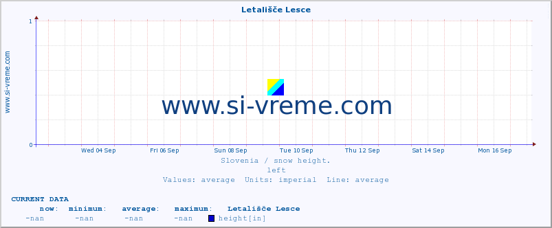  :: Letališče Lesce :: height :: last month / 2 hours.