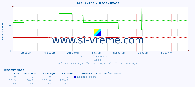  ::  JABLANICA -  PEČENJEVCE :: height |  |  :: last month / 2 hours.