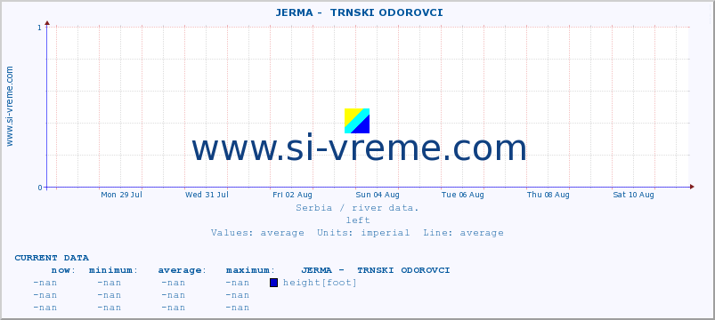  ::  JERMA -  TRNSKI ODOROVCI :: height |  |  :: last month / 2 hours.