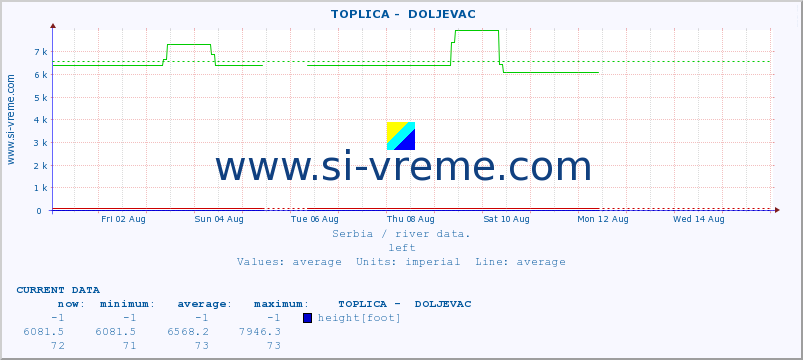  ::  TOPLICA -  DOLJEVAC :: height |  |  :: last month / 2 hours.