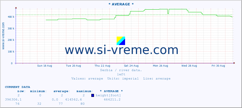  ::  VISOČICA -  IZATOVAC :: height |  |  :: last month / 2 hours.