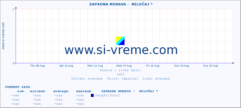  ::  ZAPADNA MORAVA -  MILOČAJ * :: height |  |  :: last month / 2 hours.