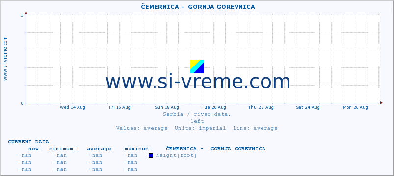  ::  ČEMERNICA -  GORNJA GOREVNICA :: height |  |  :: last month / 2 hours.